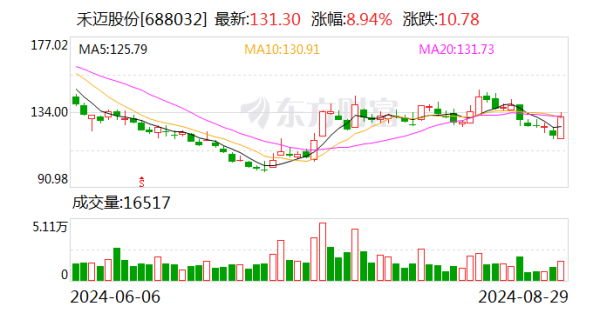 期货配资公司正规的有哪些 光伏逆变器企业积极“出海” 阳台光伏兴起带来新机遇