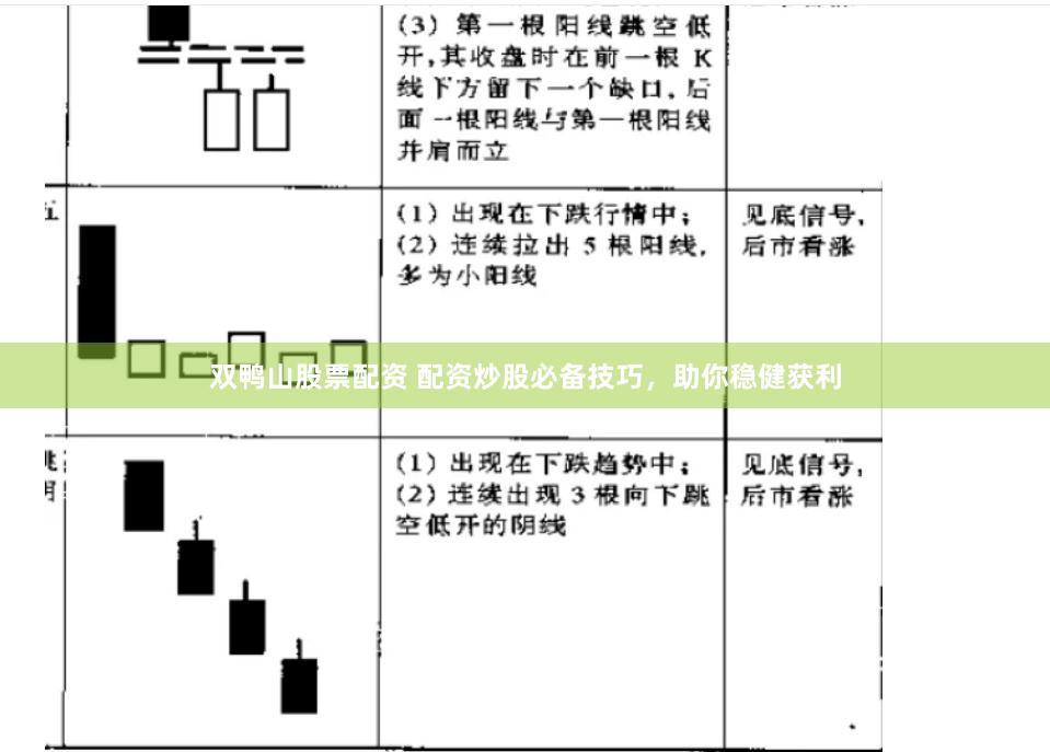 双鸭山股票配资 配资炒股必备技巧，助你稳健获利