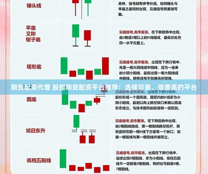 期货配资代理 股指期货配资平台推荐：选择可靠、信誉高的平台
