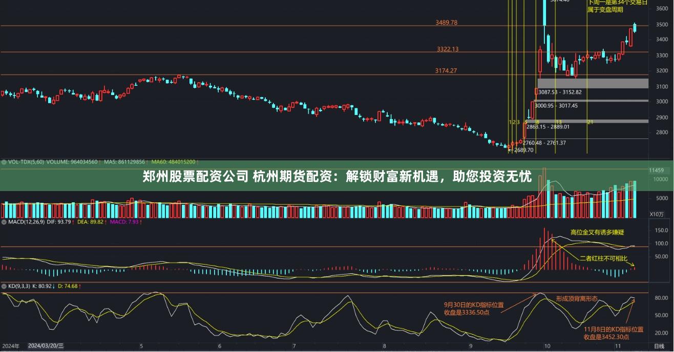 郑州股票配资公司 杭州期货配资：解锁财富新机遇，助您投资无忧