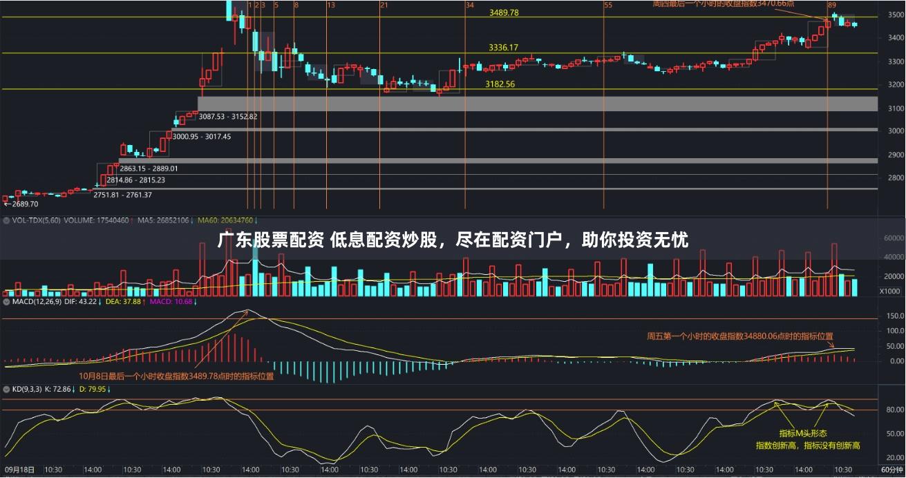 广东股票配资 低息配资炒股，尽在配资门户，助你投资无忧
