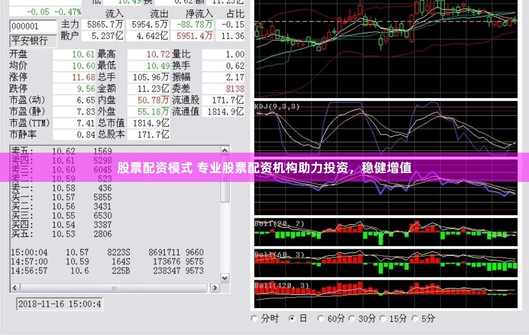 股票配资模式 专业股票配资机构助力投资，稳健增值