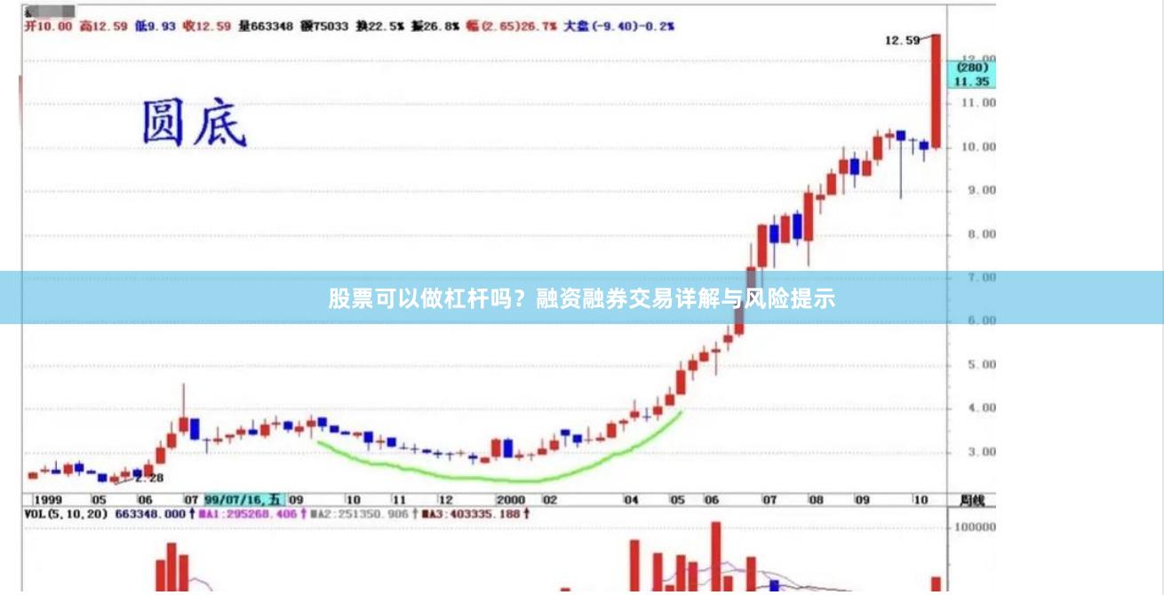 股票可以做杠杆吗？融资融券交易详解与风险提示