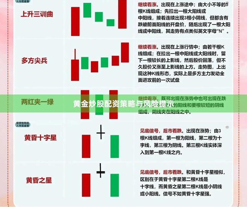 黄金炒股配资策略与风险提示