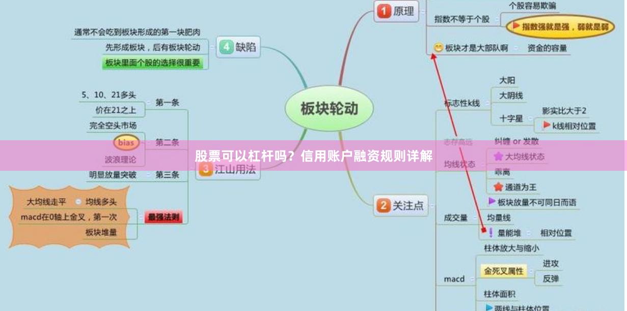 股票可以杠杆吗？信用账户融资规则详解