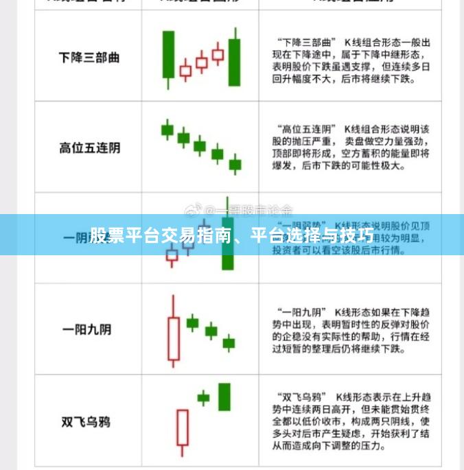 股票平台交易指南、平台选择与技巧