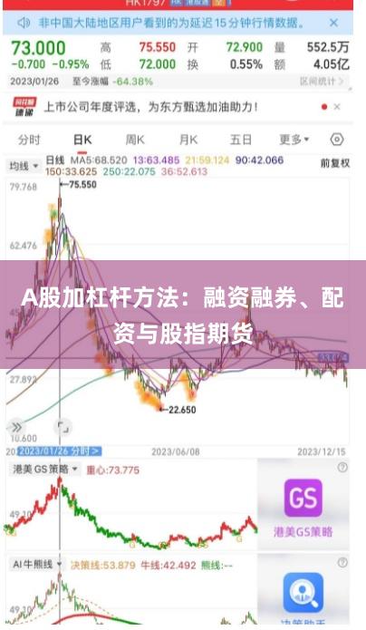 A股加杠杆方法：融资融券、配资与股指期货
