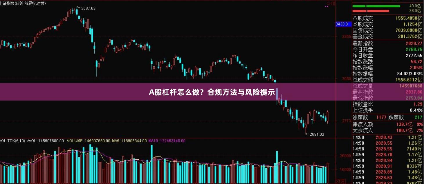 A股杠杆怎么做？合规方法与风险提示