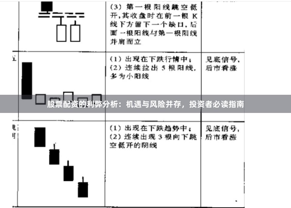 股票配资的利弊分析：机遇与风险并存，投资者必读指南