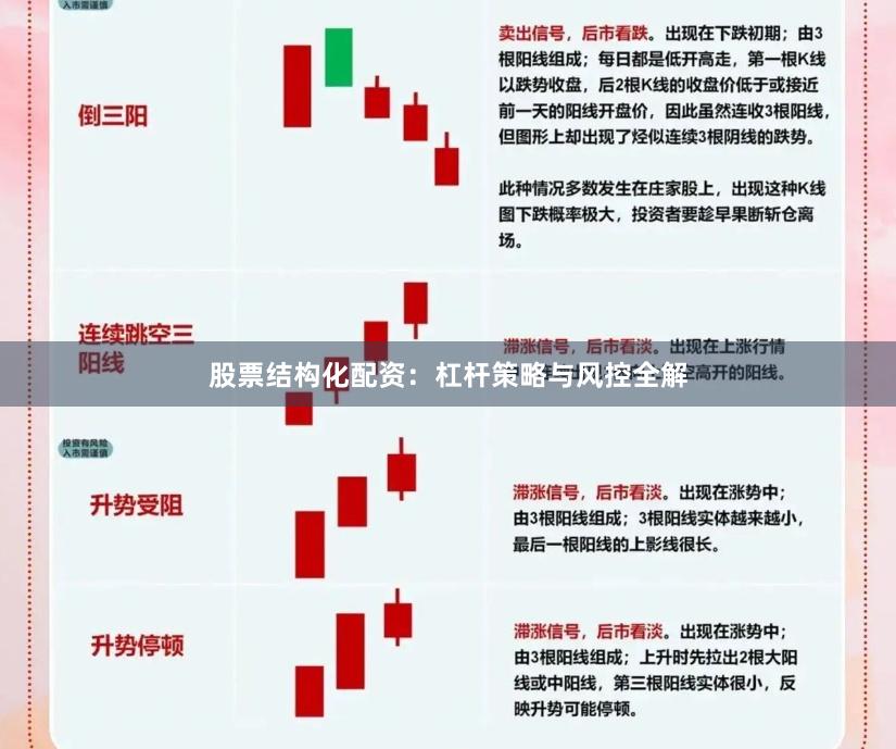 股票结构化配资：杠杆策略与风控全解